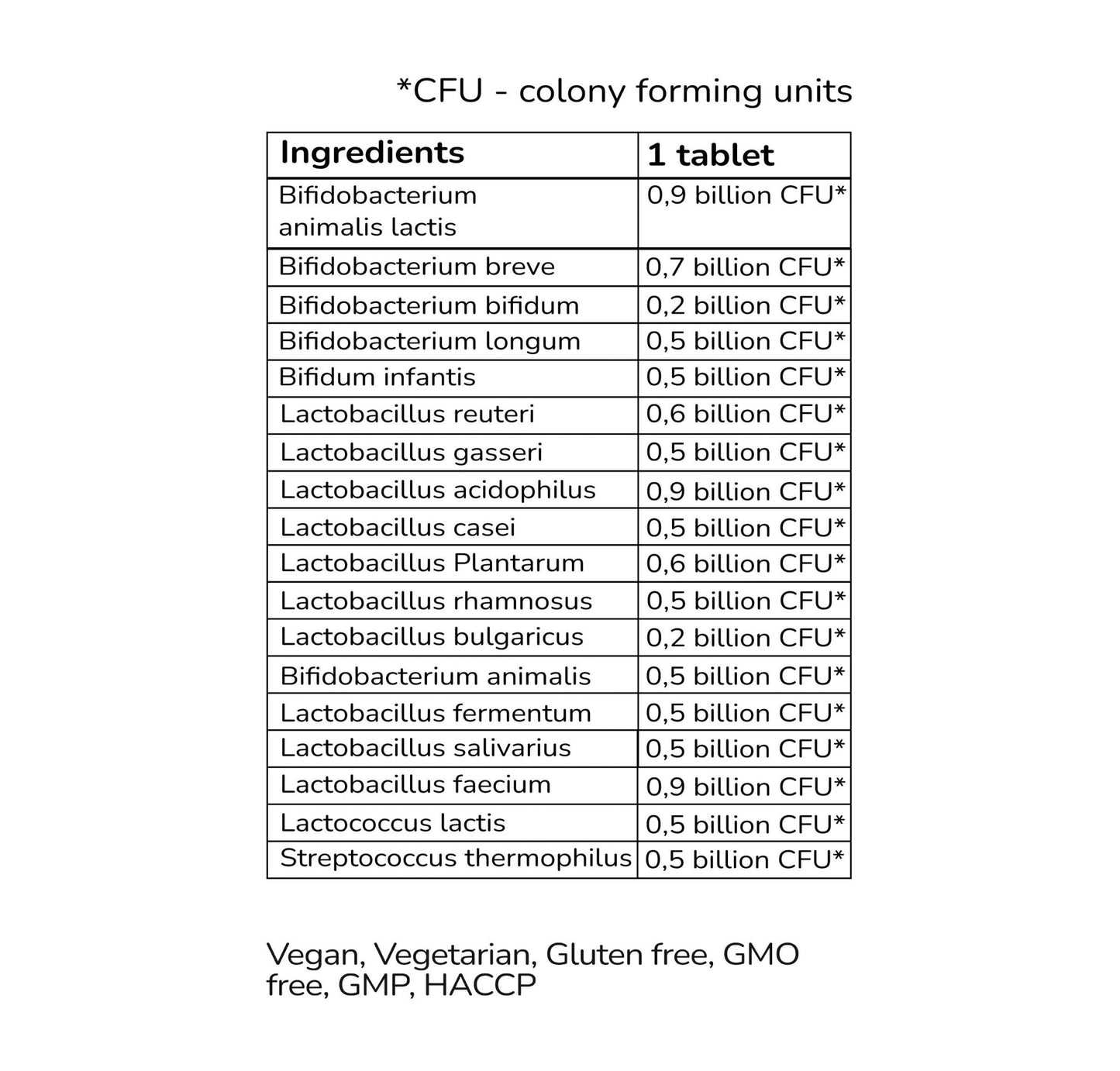 Probiotic Complex 10 Billion CFU - 18 strains Probiotics complex - JM Suppliers International