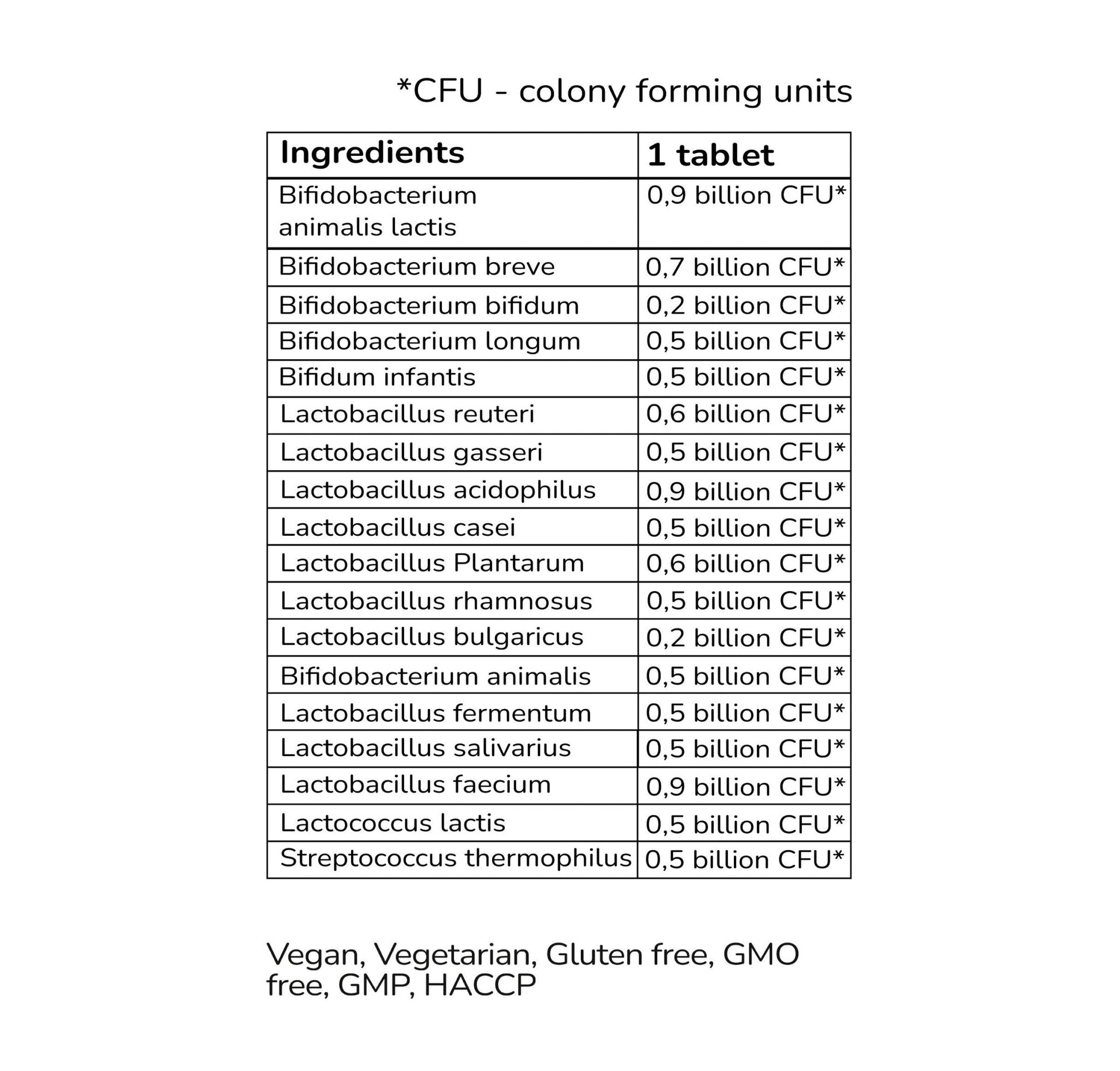 Probiotic Complex 10 Billion CFU - 18 strains Probiotics complex - JM Suppliers International